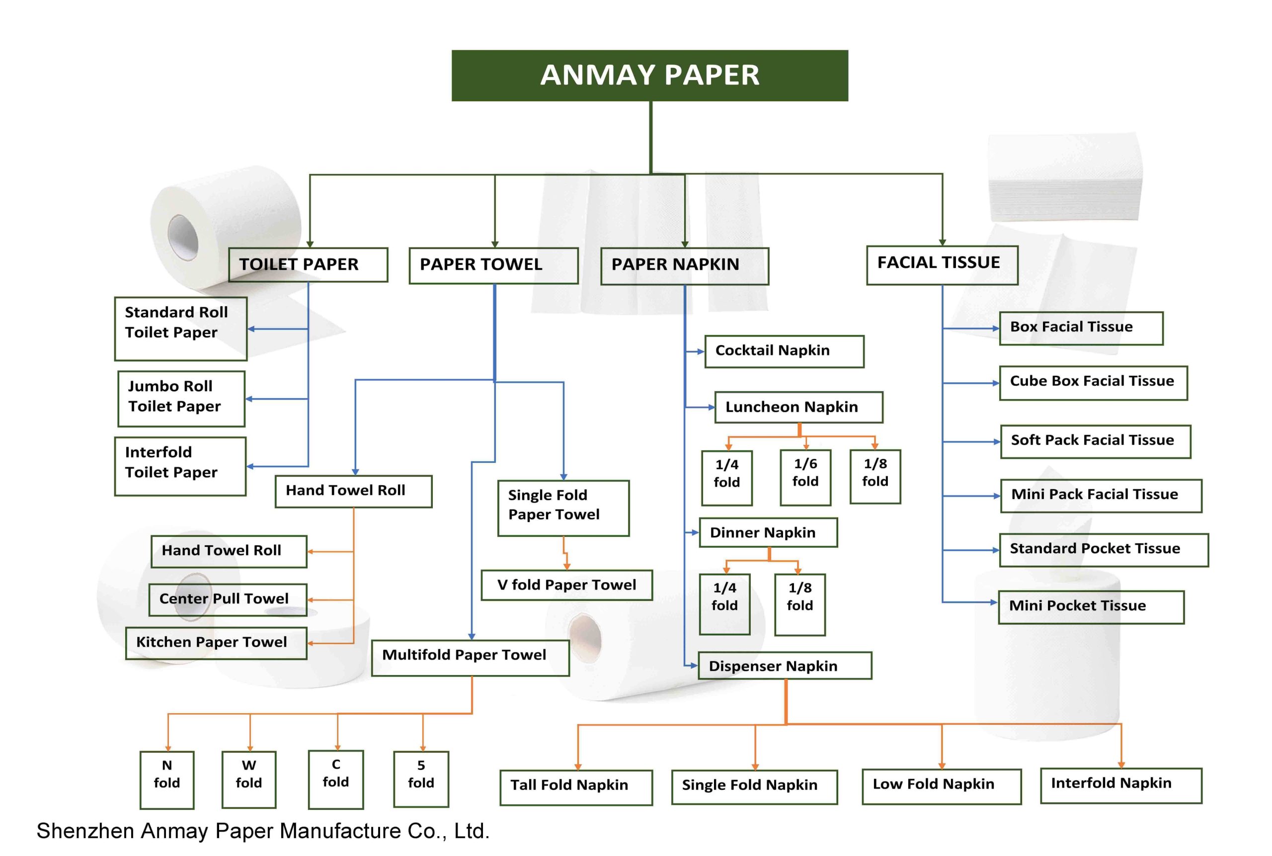 toilet paper manufacturers
