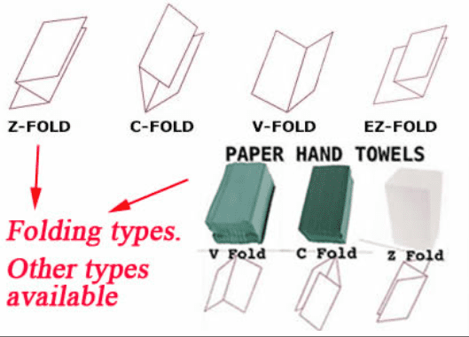 types of paper towels