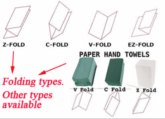 What Are The Different Types Of Paper Towels?