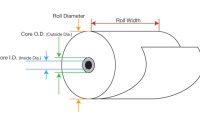 The Impact of Diameter of Paper Towel Roll on Waste
